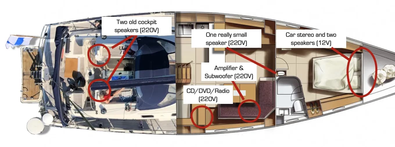 Thank You for the Music