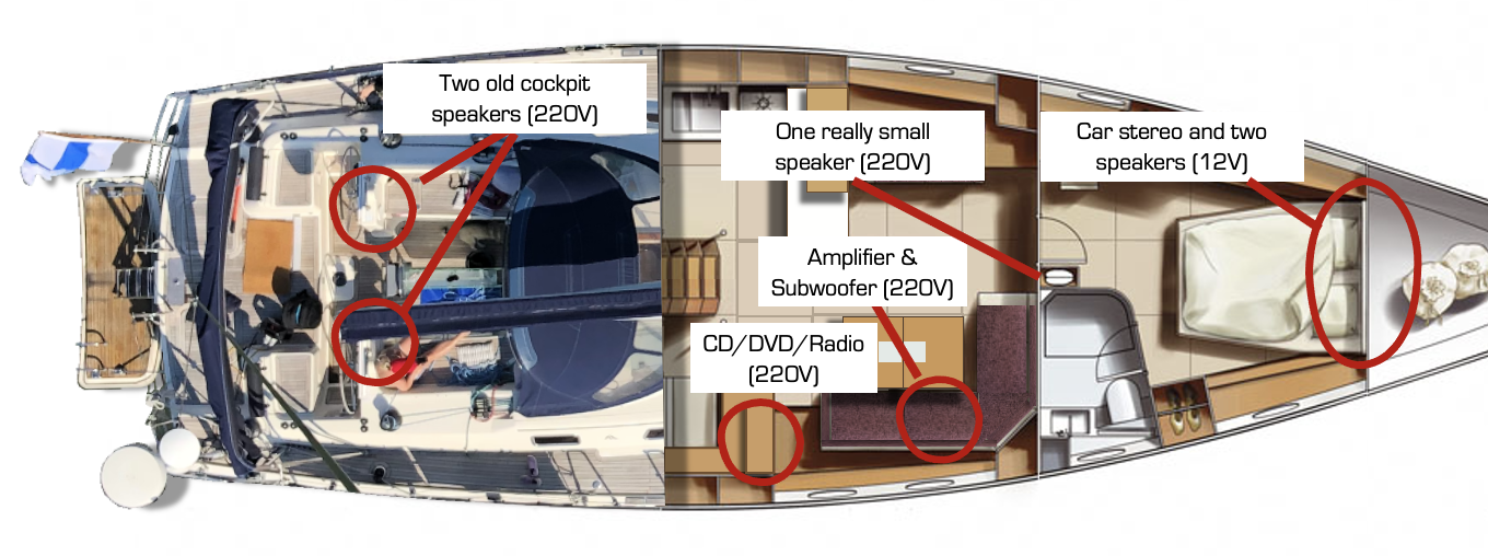 Thank You for the Music - The NKD Sailor